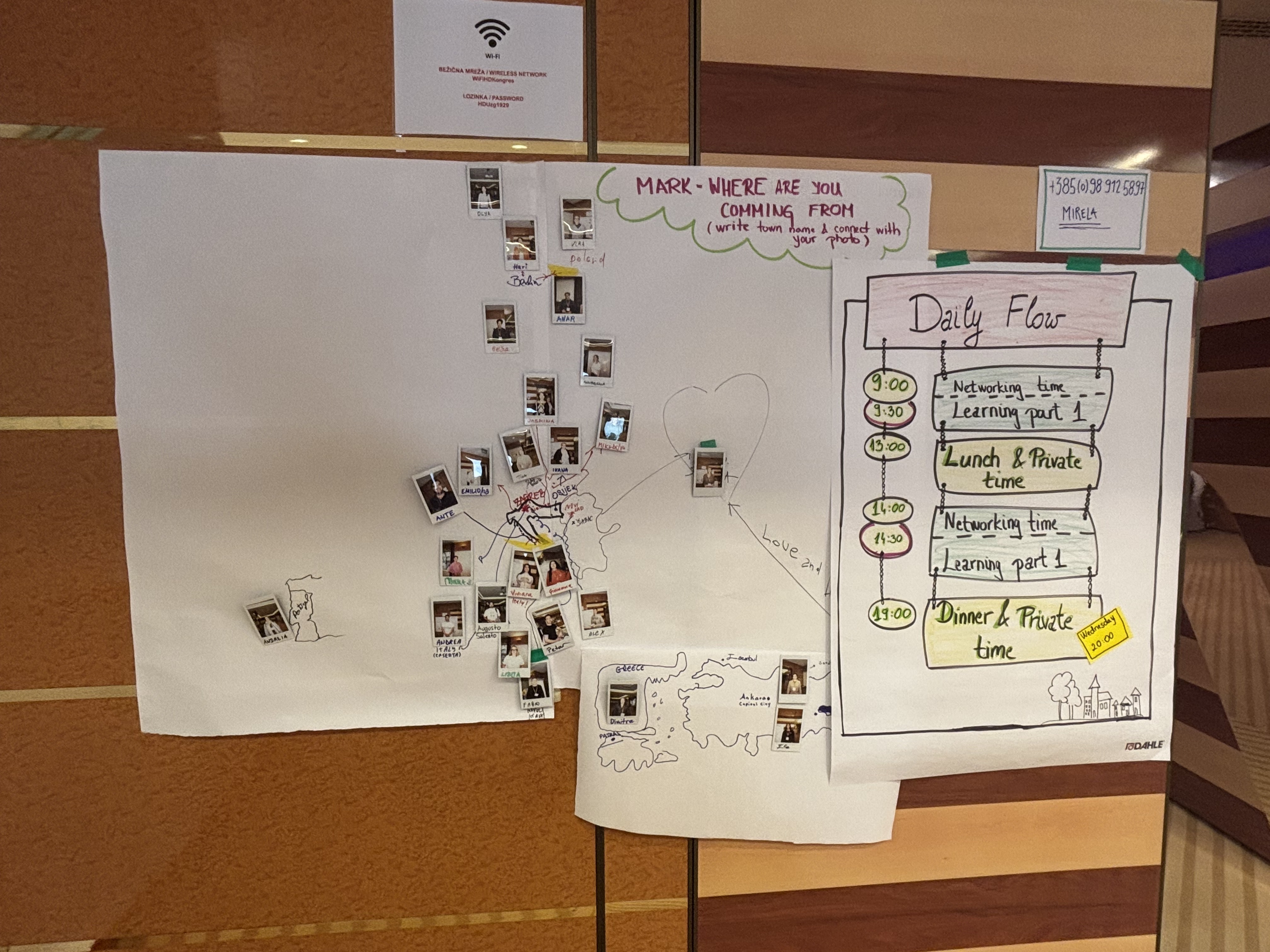 Résztvevői térkép