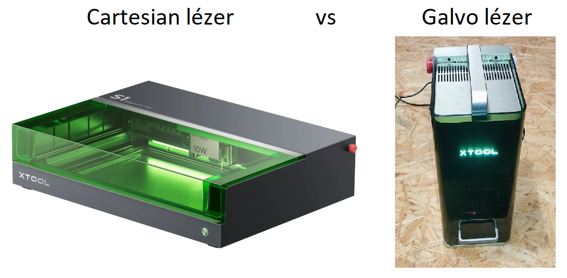 Cartesian vs galvo